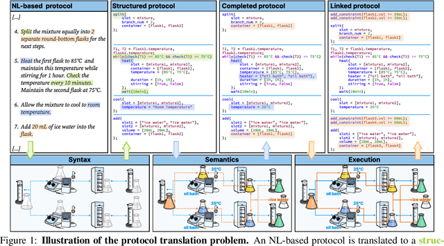 Figure 1 for Expert-level protocol translation for self-driving labs