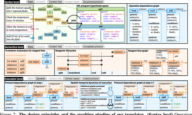 Figure 2 for Expert-level protocol translation for self-driving labs