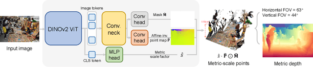 Figure 3 for MoGe-2: Accurate Monocular Geometry with Metric Scale and Sharp Details