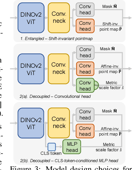 Figure 4 for MoGe-2: Accurate Monocular Geometry with Metric Scale and Sharp Details