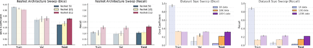 Figure 4 for Masked Mineral Modeling: Continent-Scale Mineral Prospecting via Geospatial Infilling