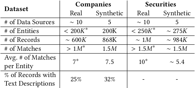 Figure 2 for GraLMatch: Matching Groups of Entities with Graphs and Language Models