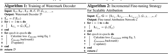 Figure 3 for Protect-Your-IP: Scalable Source-Tracing and Attribution against Personalized Generation