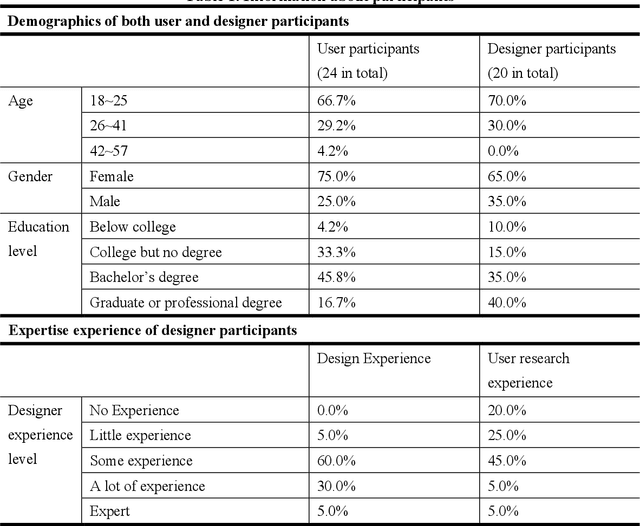 Figure 2 for Reading Users' Minds from What They Say: An Investigation into LLM-based Empathic Mental Inference
