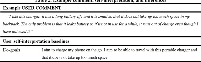 Figure 4 for Reading Users' Minds from What They Say: An Investigation into LLM-based Empathic Mental Inference