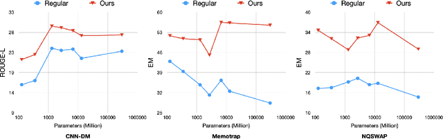 Figure 4 for Trusting Your Evidence: Hallucinate Less with Context-aware Decoding