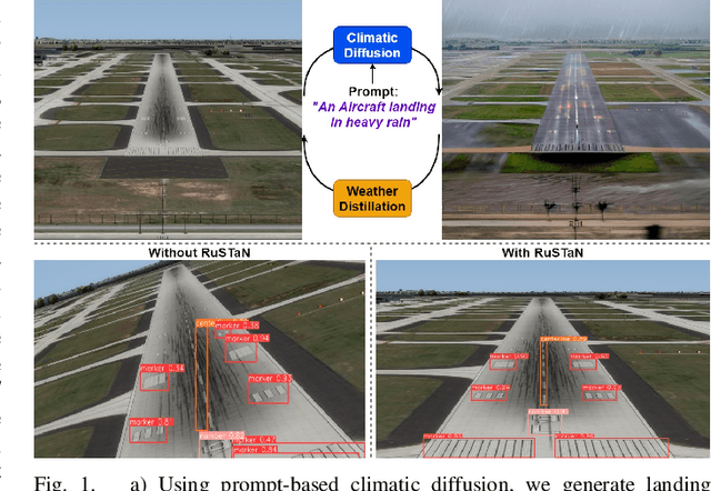 Figure 1 for Vision-Language Modeling with Regularized Spatial Transformer Networks for All Weather Crosswind Landing of Aircraft