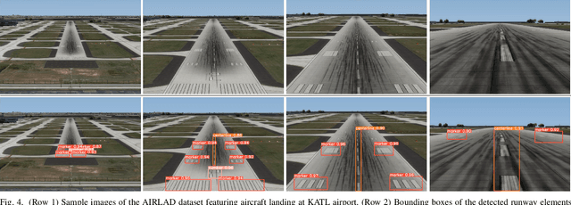 Figure 4 for Vision-Language Modeling with Regularized Spatial Transformer Networks for All Weather Crosswind Landing of Aircraft
