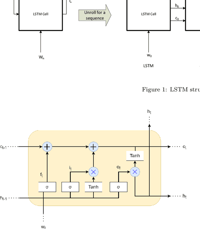 Figure 3 for LRDB: LSTM Raw data DNA Base-caller based on long-short term models in an active learning environment