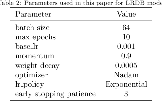 Figure 4 for LRDB: LSTM Raw data DNA Base-caller based on long-short term models in an active learning environment