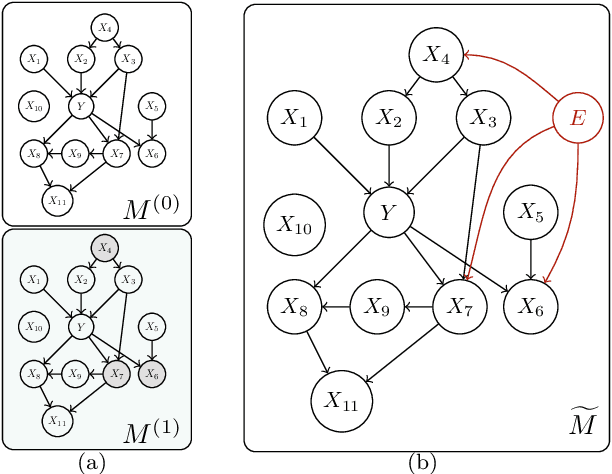 Figure 1 for Causality Pursuit from Heterogeneous Environments via Neural Adversarial Invariance Learning
