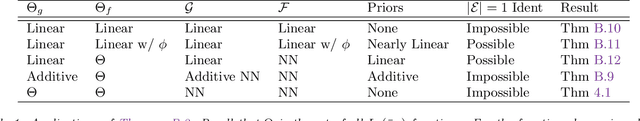 Figure 2 for Causality Pursuit from Heterogeneous Environments via Neural Adversarial Invariance Learning