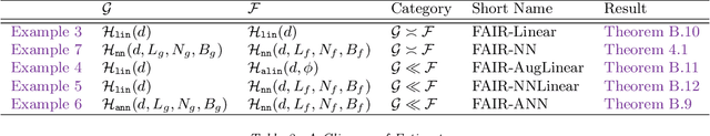 Figure 4 for Causality Pursuit from Heterogeneous Environments via Neural Adversarial Invariance Learning