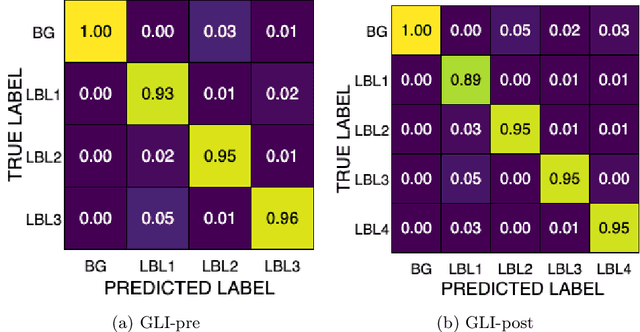 Figure 4 for Improving Pre-trained Segmentation Models using Post-Processing