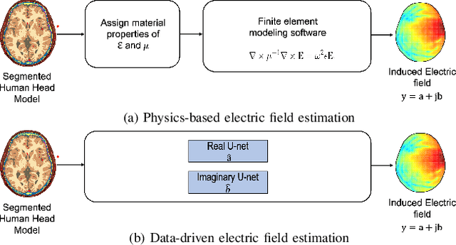 Figure 1 for EMulator: Rapid Estimation of Complex-valued Electric Fields using a U-Net Architecture