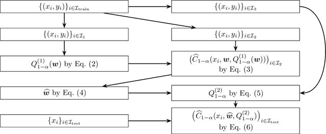 Figure 1 for Weighted Aggregation of Conformity Scores for Classification