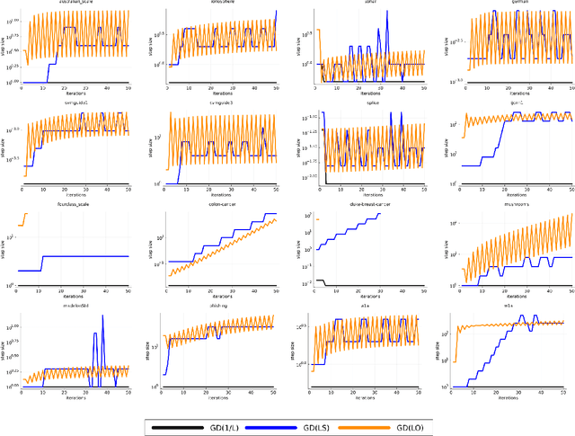 Figure 3 for Why Line Search when you can Plane Search? SO-Friendly Neural Networks allow Per-Iteration Optimization of Learning and Momentum Rates for Every Layer