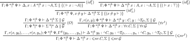 Figure 3 for Constructive Interpolation and Concept-Based Beth Definability for Description Logics via Sequents