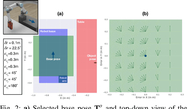 Figure 2 for Robotic Task Success Evaluation Under Multi-modal Non-Parametric Object Pose Uncertainty