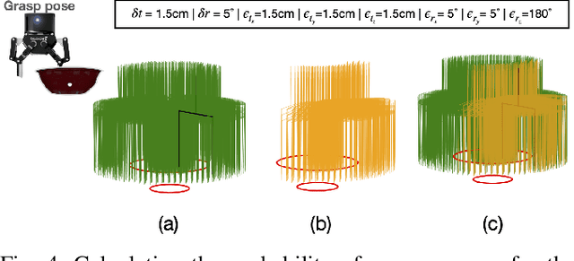 Figure 4 for Robotic Task Success Evaluation Under Multi-modal Non-Parametric Object Pose Uncertainty