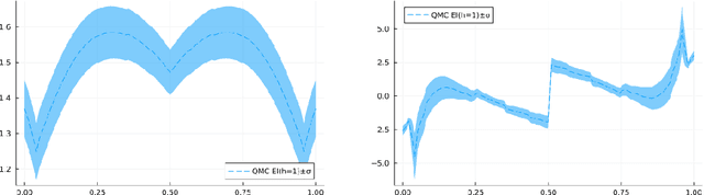 Figure 1 for Differentiating Policies for Non-Myopic Bayesian Optimization