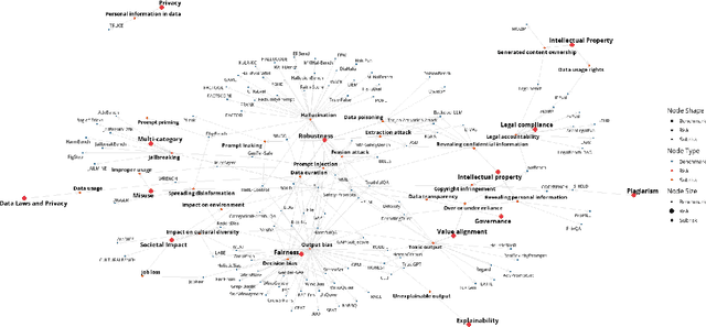 Figure 2 for BenchmarkCards: Large Language Model and Risk Reporting