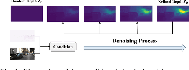 Figure 1 for DenseFormer: Learning Dense Depth Map from Sparse Depth and Image via Conditional Diffusion Model