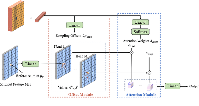 Figure 4 for DenseFormer: Learning Dense Depth Map from Sparse Depth and Image via Conditional Diffusion Model