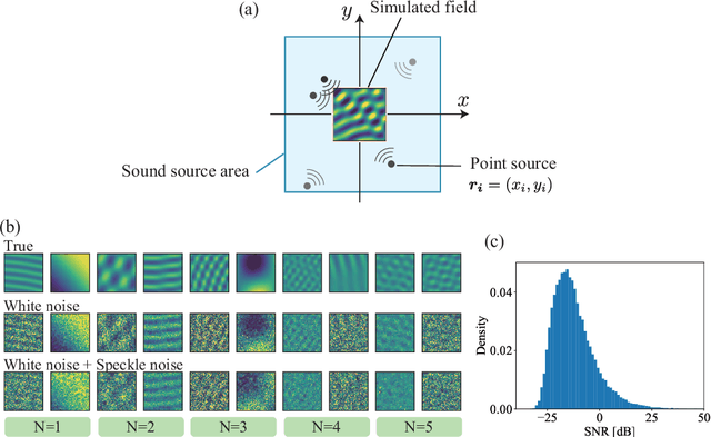 Figure 3 for Deep sound-field denoiser: optically-measured sound-field denoising using deep neural network