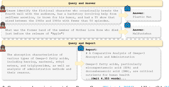 Figure 3 for Understanding DeepResearch via Reports