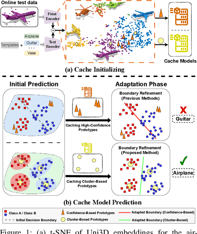 Figure 1 for Adapt-As-You-Walk Through the Clouds: Training-Free Online Test-Time Adaptation of 3D Vision-Language Foundation Models