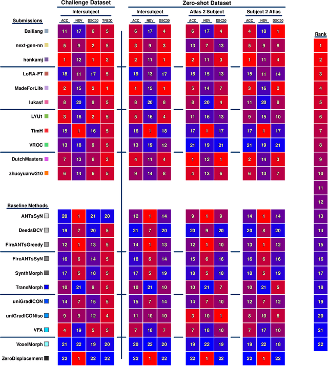 Figure 1 for Beyond the LUMIR challenge: The pathway to foundational registration models