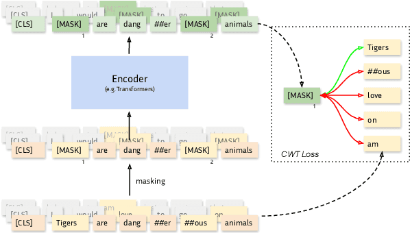 Figure 1 for Headless Language Models: Learning without Predicting with Contrastive Weight Tying