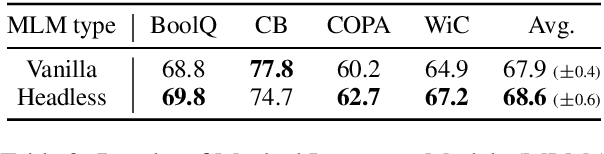 Figure 4 for Headless Language Models: Learning without Predicting with Contrastive Weight Tying