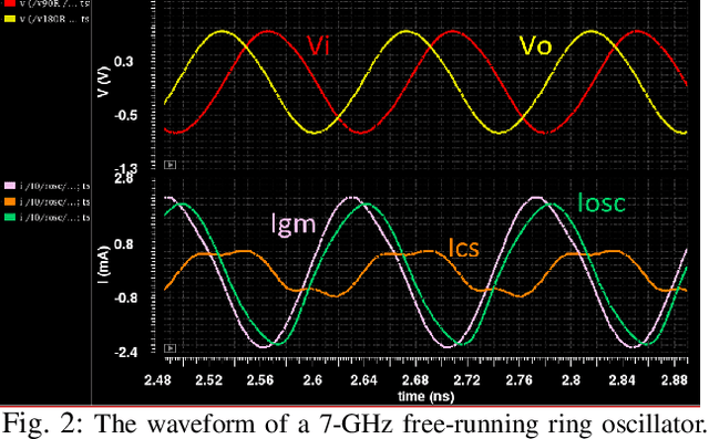 Figure 2 for Amplitude-to-Phase Conversion in Injection-Locked CMOS Ring Oscillators