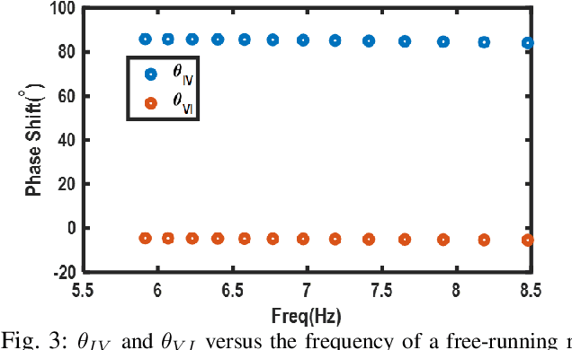 Figure 3 for Amplitude-to-Phase Conversion in Injection-Locked CMOS Ring Oscillators