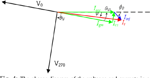 Figure 4 for Amplitude-to-Phase Conversion in Injection-Locked CMOS Ring Oscillators