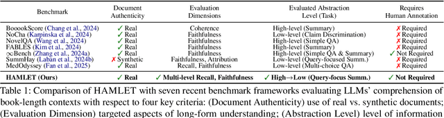 Figure 2 for Towards a Holistic and Automated Evaluation Framework for Multi-Level Comprehension of LLMs in Book-Length Contexts