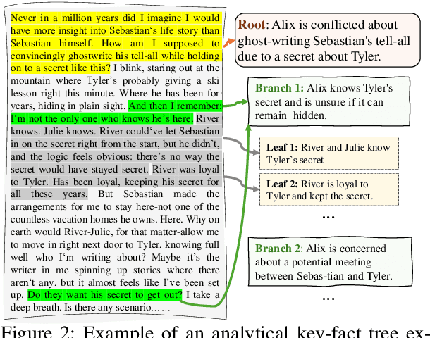 Figure 3 for Towards a Holistic and Automated Evaluation Framework for Multi-Level Comprehension of LLMs in Book-Length Contexts