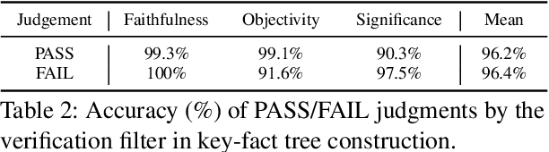 Figure 4 for Towards a Holistic and Automated Evaluation Framework for Multi-Level Comprehension of LLMs in Book-Length Contexts