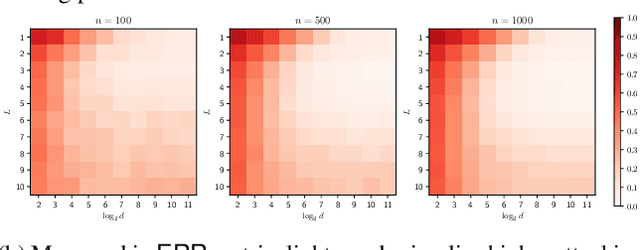 Figure 1 for On provable privacy vulnerabilities of graph representations