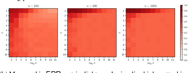 Figure 2 for On provable privacy vulnerabilities of graph representations