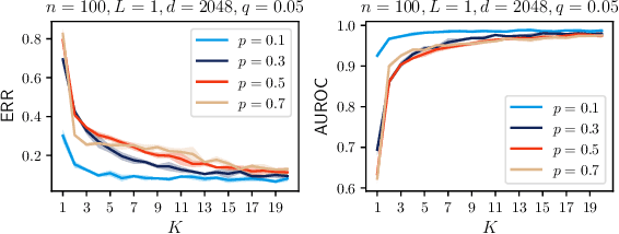 Figure 3 for On provable privacy vulnerabilities of graph representations