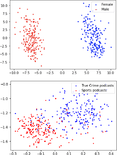 Figure 1 for Evaluation Framework for Understanding Sensitive Attribute Association Bias in Latent Factor Recommendation Algorithms