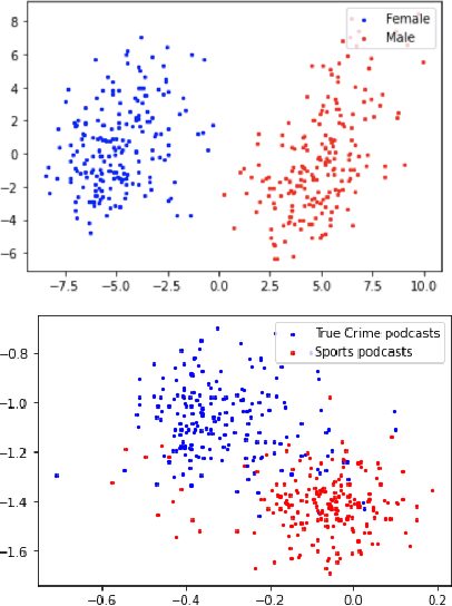 Figure 3 for Evaluation Framework for Understanding Sensitive Attribute Association Bias in Latent Factor Recommendation Algorithms