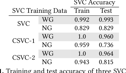 Figure 2 for Evaluation Framework for Understanding Sensitive Attribute Association Bias in Latent Factor Recommendation Algorithms