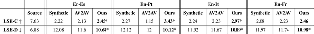 Figure 3 for Improving Lip-synchrony in Direct Audio-Visual Speech-to-Speech Translation