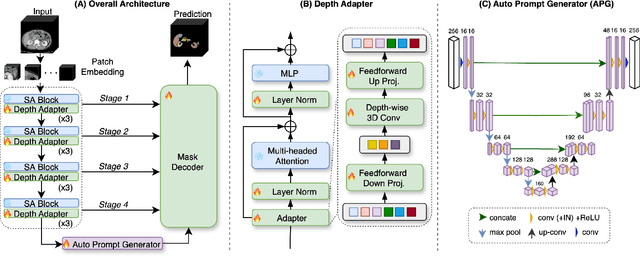 Figure 3 for Auto-Prompting SAM for Mobile Friendly 3D Medical Image Segmentation