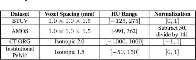 Figure 2 for Auto-Prompting SAM for Mobile Friendly 3D Medical Image Segmentation