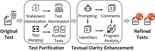 Figure 1 for Clarifying Semantics of In-Context Examples for Unit Test Generation